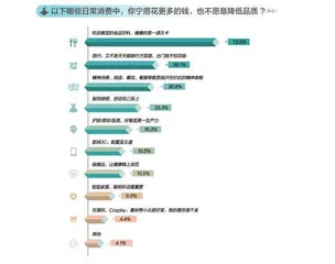 在这份报告里,读懂“做自己”的年轻人1