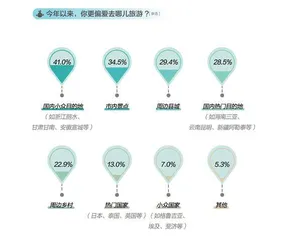 在这份报告里,读懂“做自己”的年轻人2