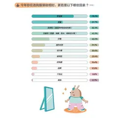 在这份报告里,读懂“做自己”的年轻人3