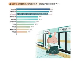 在这份报告里,读懂“做自己”的年轻人4