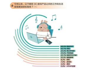 在这份报告里,读懂“做自己”的年轻人5