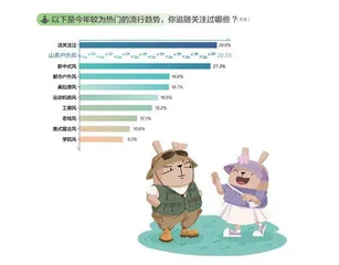 在这份报告里,读懂“做自己”的年轻人6