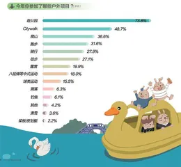 在这份报告里,读懂“做自己”的年轻人8