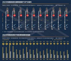 放松汽车限购,为何这么难?1
