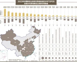 传统招商内卷,“史上最严”规范来了?3