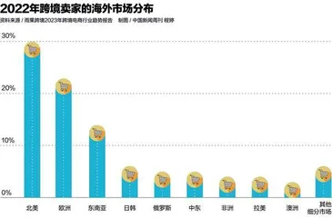 跨境电商潮,外贸企业能赶上吗?1