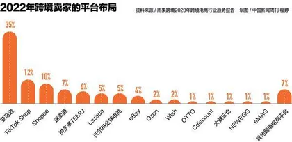 跨境电商潮,外贸企业能赶上吗?2
