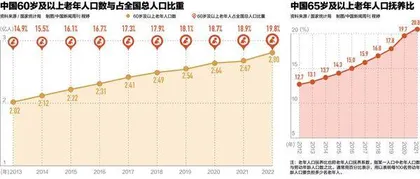 养老服务如何迎来爆发?3