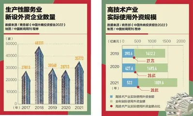 今年招商“拼”什么?2