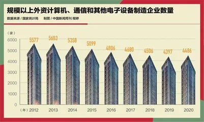 今年招商“拼”什么?3