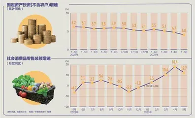 刘尚希:复苏的关键是要创新宏观调控模式2