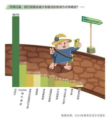 在这份报告里,读懂“青年之道”1