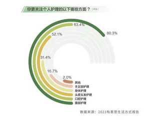 在这份报告里,读懂“青年之道”2