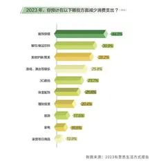 在这份报告里,读懂“青年之道”4