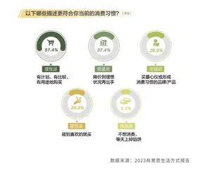在这份报告里,读懂“青年之道”5