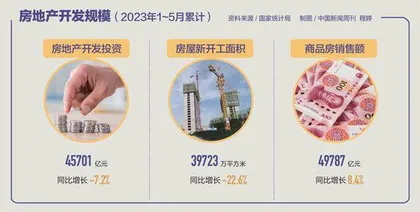 房地产的十字路口1