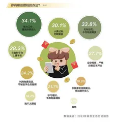 在这份报告里,读懂“青年之道”7