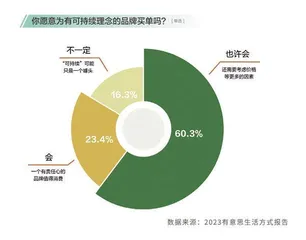 在这份报告里,读懂“青年之道”8