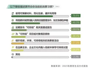 在这份报告里,读懂“青年之道”9