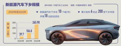 新能源汽车:寻路下乡1