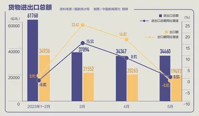 屠新泉:外贸大概率会维持低增长态势2