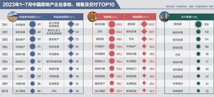 新一轮城中村改造,能否激活楼市?1