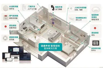 银发经济的春天：科技赋能服务新模式1