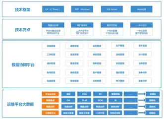 自主创新 铸就企业数智化的“大国重器”2