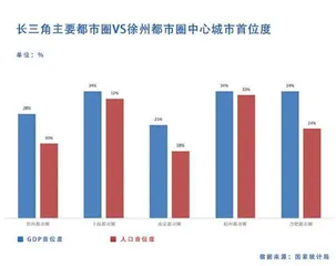 徐州都市圈悄然崛起3