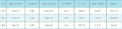 加快徐宿淮省际毗邻区一体化建设2