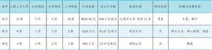 加快徐宿淮省际毗邻区一体化建设3