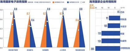 深挖海湾“数据新石油”:一场双向奔赴3
