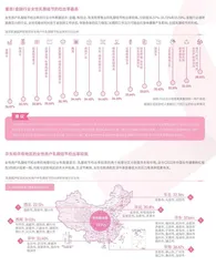 《2023年中国女性健康粉红报告》建议35岁后每年检查乳腺1