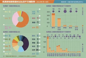 监管风暴中,短剧往何处去4