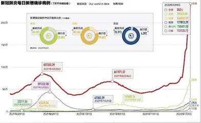 终结疫情的挑战与希望2