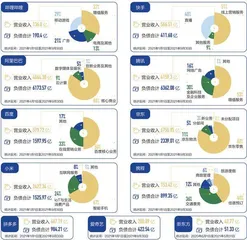 大厂裁员,互联网降速1