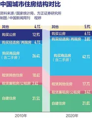 房地产新模式:何处破局1