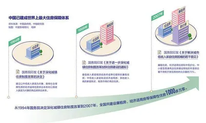 房地产新模式:何处破局2