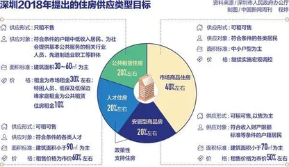 100万套:一座超大城市的雄心与挑战4