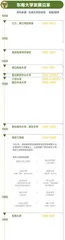 东南大学：从工科强校到综合性大学的突围6