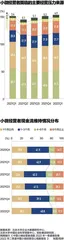 中小微企业的艰难时刻1