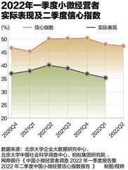 中小微企业的艰难时刻4