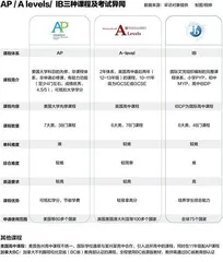 疯狂的牙齿:“畸形”的正畸2