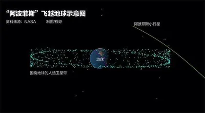 中国将组建近地小行星防御系统,我们为什么要关注小行星?1
