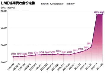 青山大战“妖镍”1