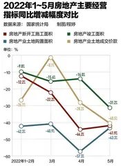 稳大盘如何稳楼市?1