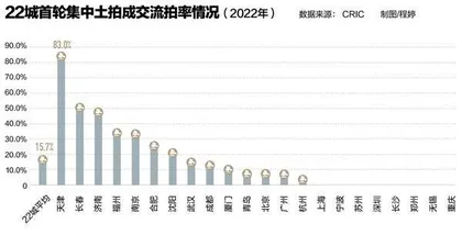 稳大盘如何稳楼市?4