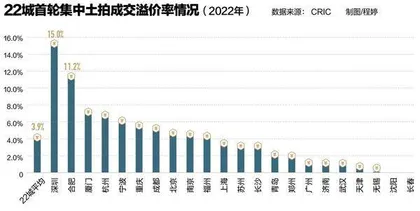 稳大盘如何稳楼市?5