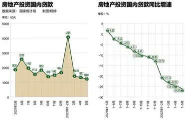 出险房企如何解困?3