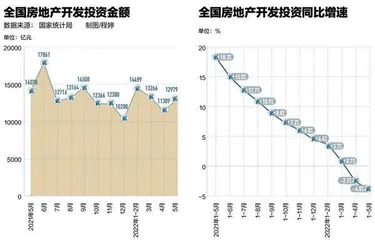 出险房企如何解困?4